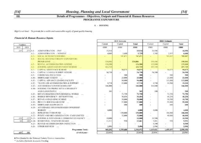 Allocations