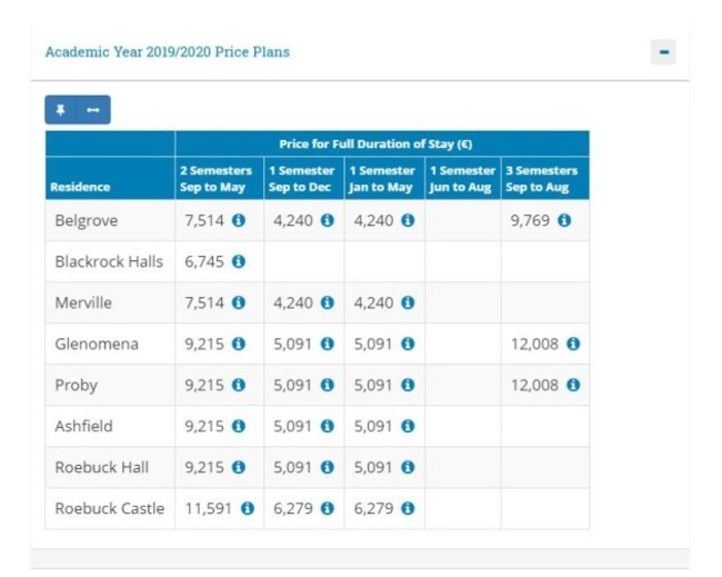 prices