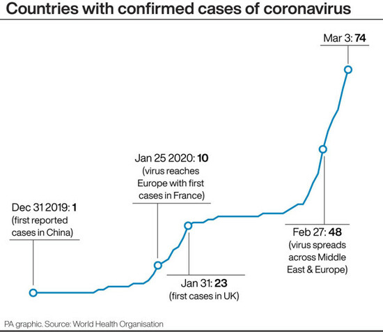 health-coronavirus