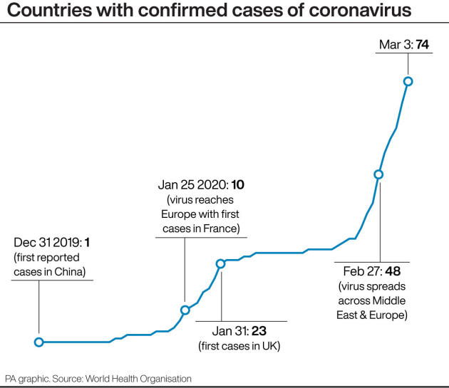 health-coronavirus