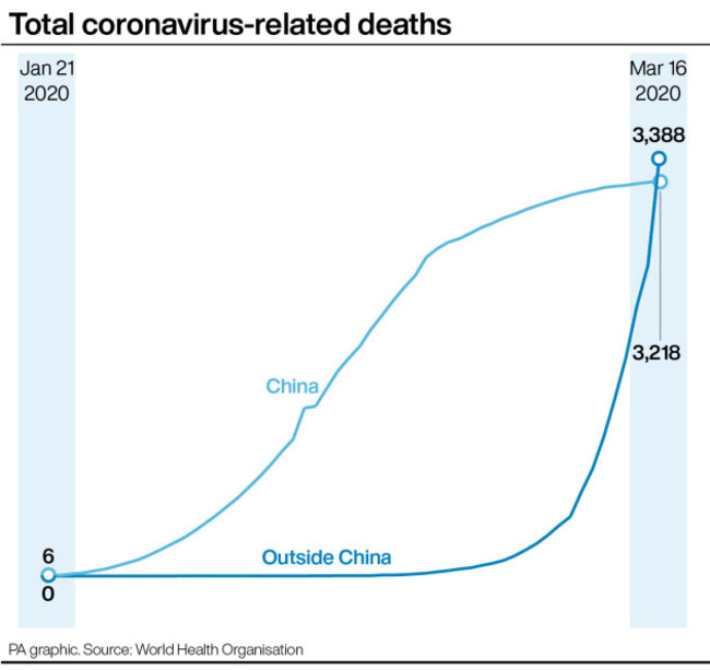 health-coronavirus