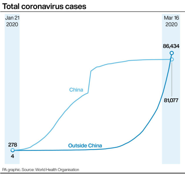 health-coronavirus