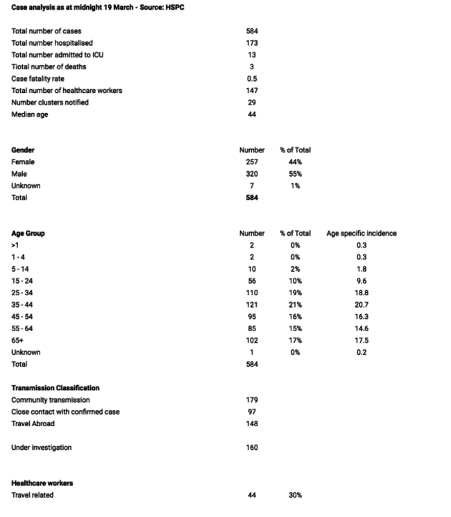 Screen Shot 2020-03-21 at 19.32.45