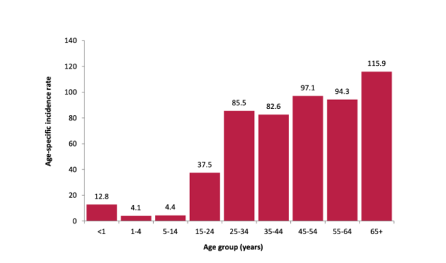 Screenshot 2020-04-03 at 12.20.48