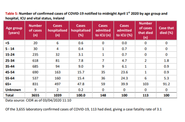 incidence rates 1