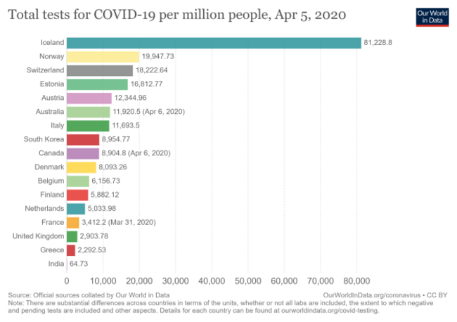 full-list-cumulative-total-tests-per-million (2)