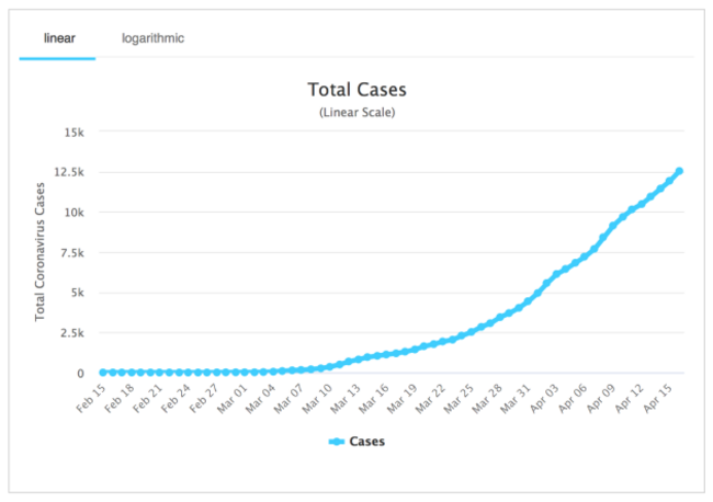 Screen Shot 2020-04-17 at 12.02.49