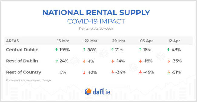 Graph-Rental Market-Covid19 Impact-D2