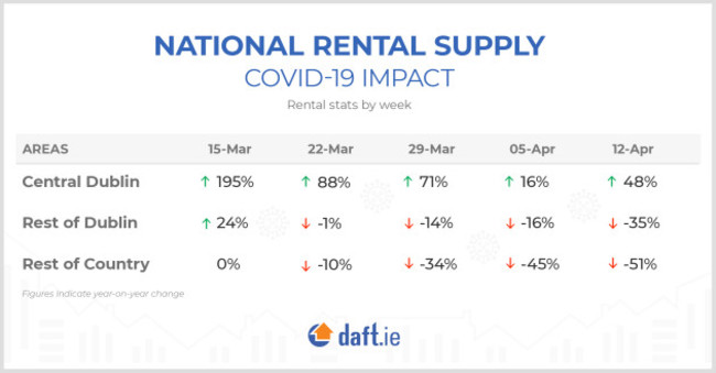 Graph-Rental Market-Covid19 Impact-D2