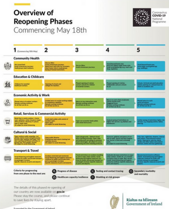 roadmap