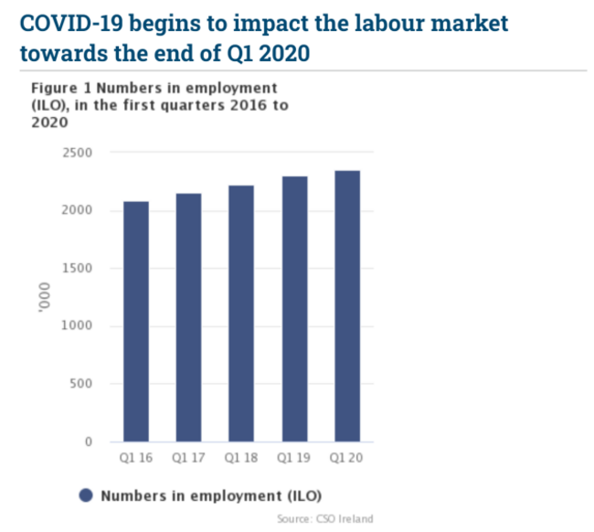 Covid-19 labour impact