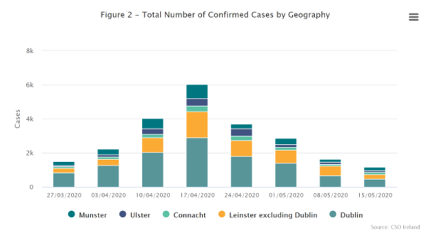 confirmed cases county