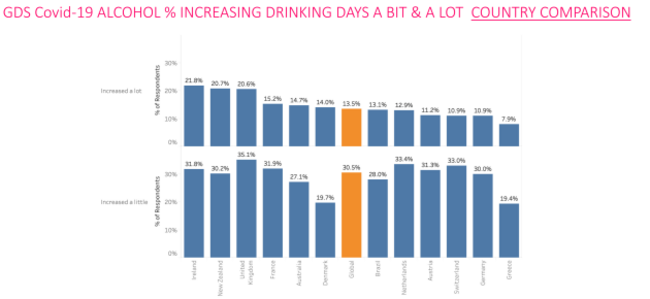 alcohol consumption