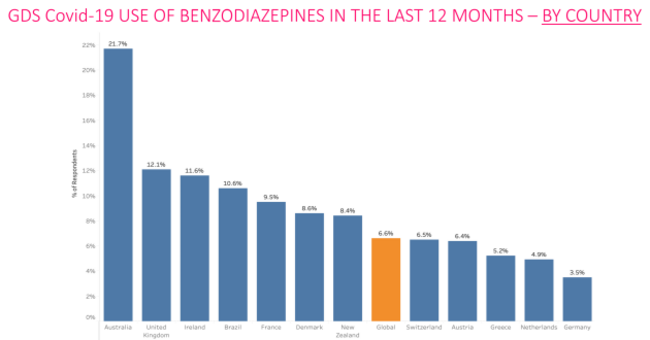 benzo use 2