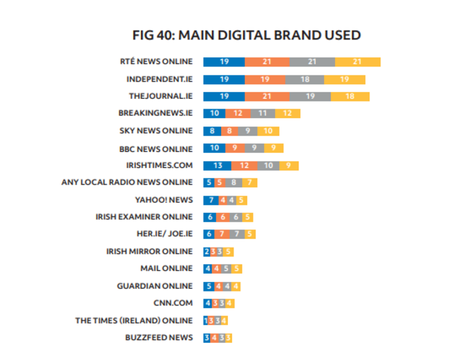 NewsBrands