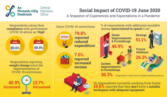 PR_600704_CSO_infographic_Covid19_snapshot__1875_x_1095_px