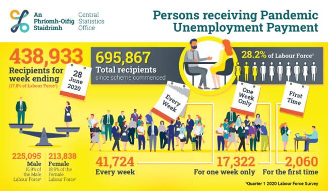 600351_Labour_Market_Analysis_PUP_Infographic_03-07-ENG