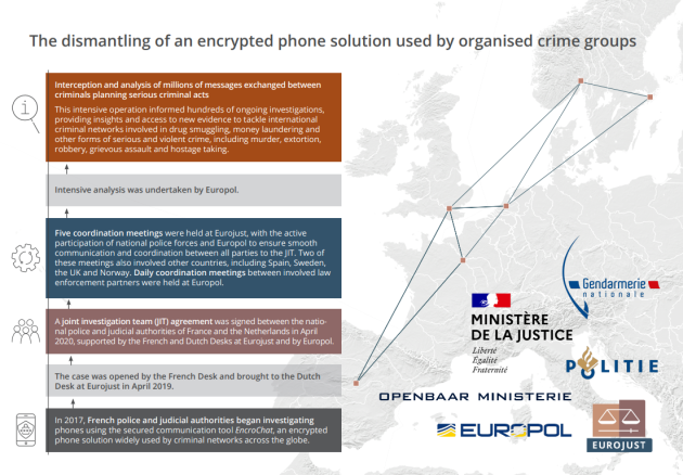 Decrypted: How European drug lords are scrambling for ...