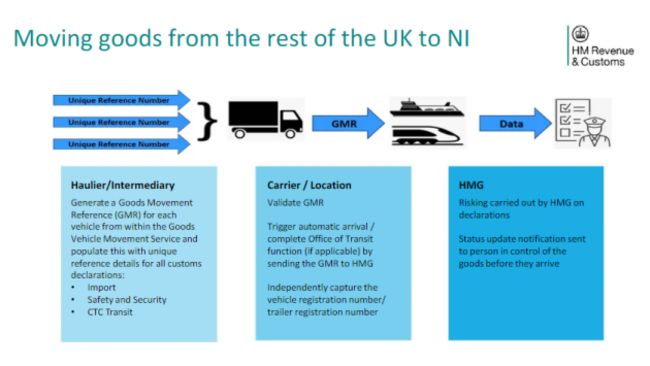 Goods HMRC