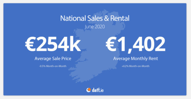 Landscape-National Sales and Rental