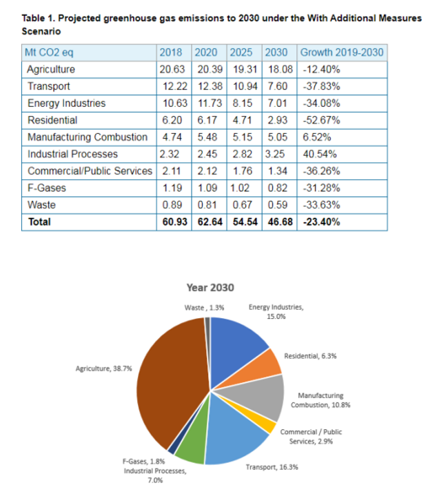 Graph circle