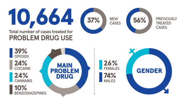 drug statistics 2019