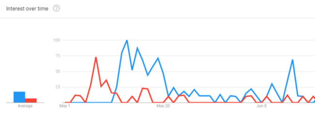 google trends