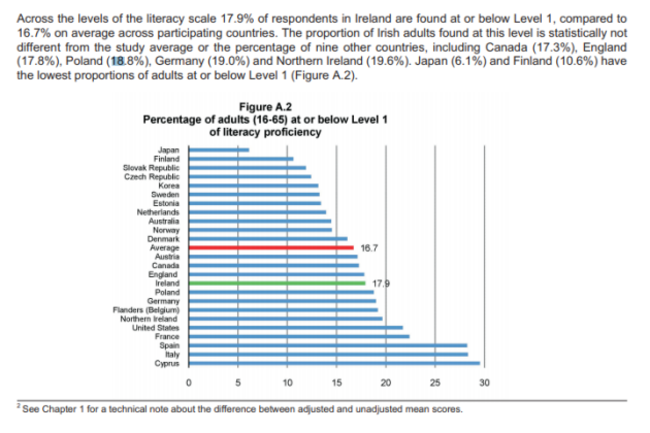 graph literacy