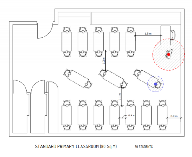 layout