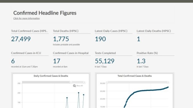 headline figures