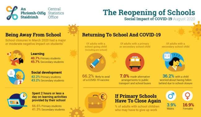 PR_600814_Social_Impact_of_COVID-19_The_Reopening_of_Schools_-_English