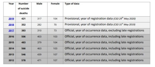 CSO data