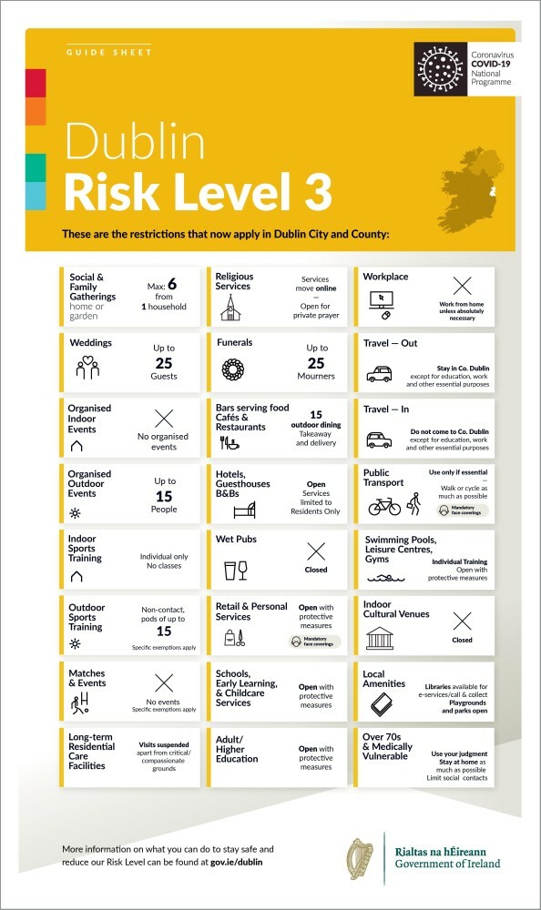 Taoiseach Confirms Dublin To Enter Level 3 Including Ban On Indoor Dining For Three Weeks