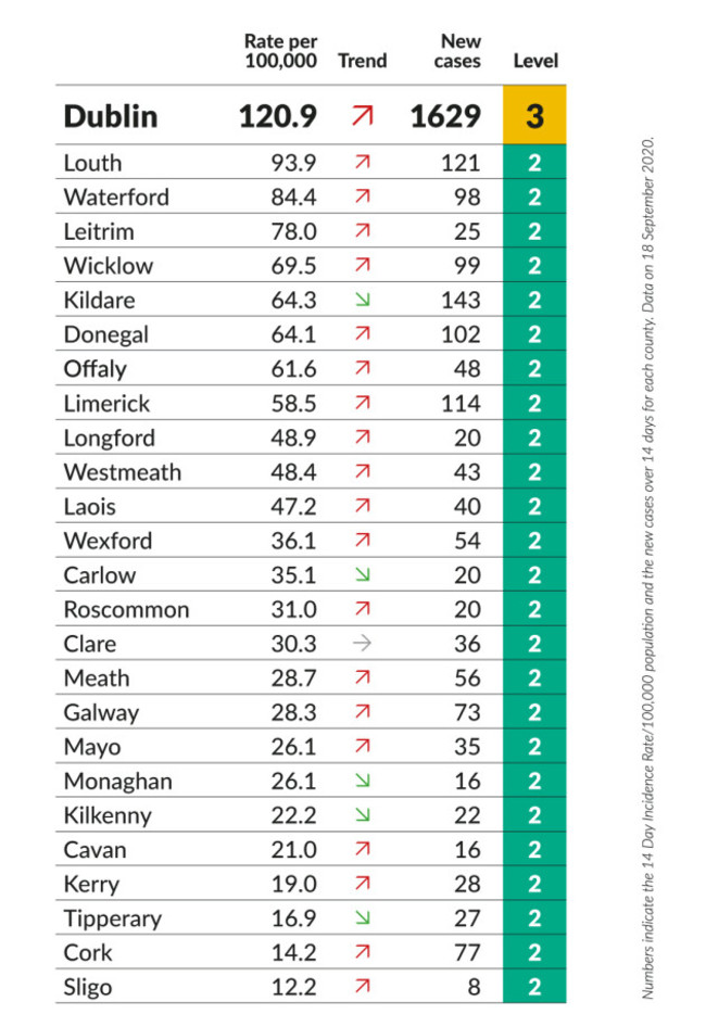 Table_County-Levels@3x