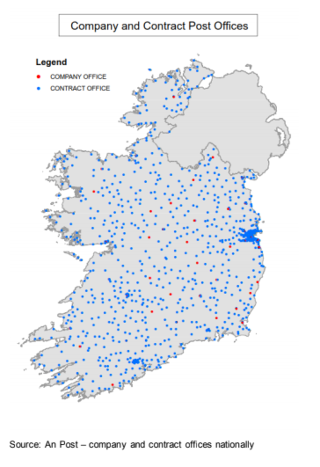 Post Office Network