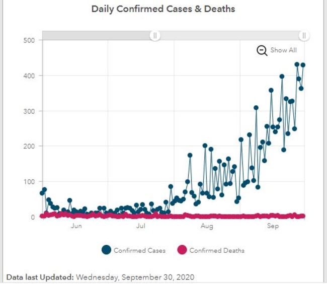 daily cases september