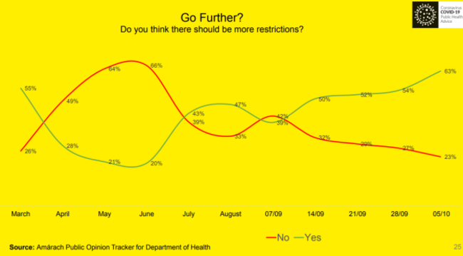 Graph restrictions