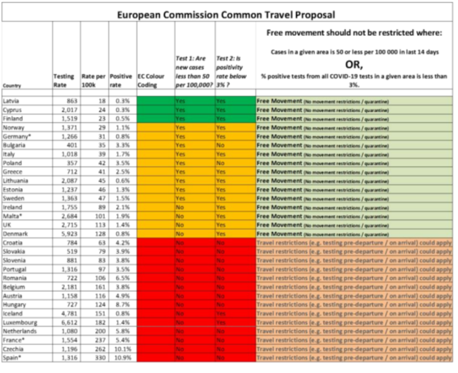 eu list