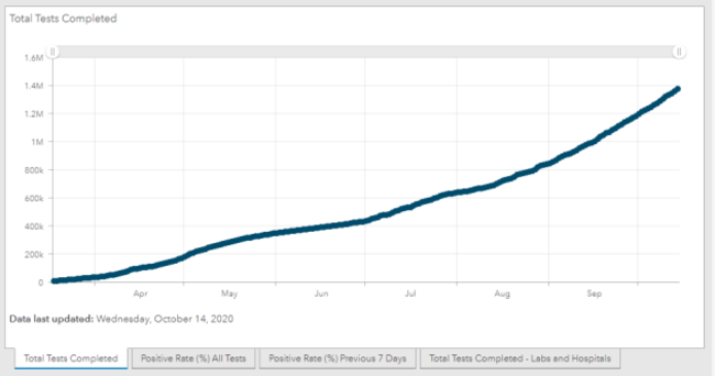 graph tests