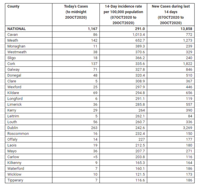 Counties October 21