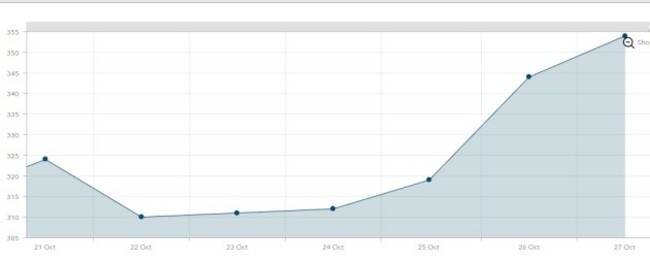 Screenshot 2020-10-27 at 10.12.59 - Display 2