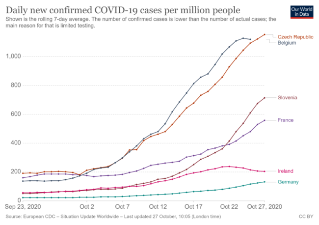 coronavirus-data-explorer