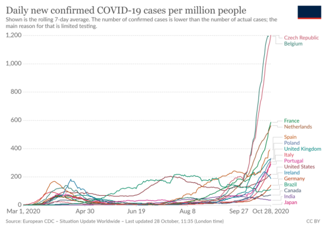 coronavirus-data-explorer