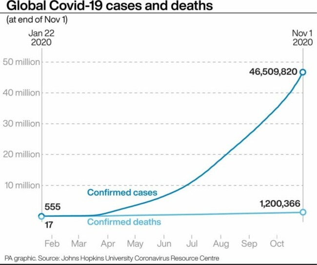 health-coronavirus