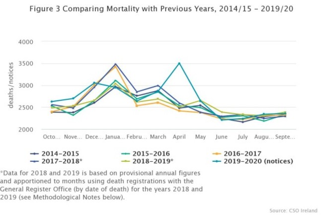 figure-3-comparing-morta