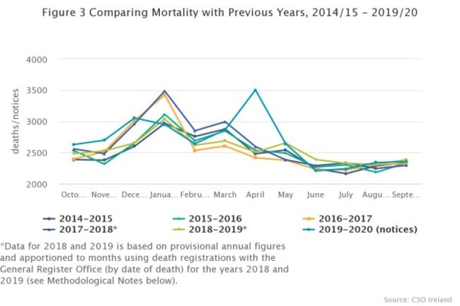 figure-3-comparing-morta