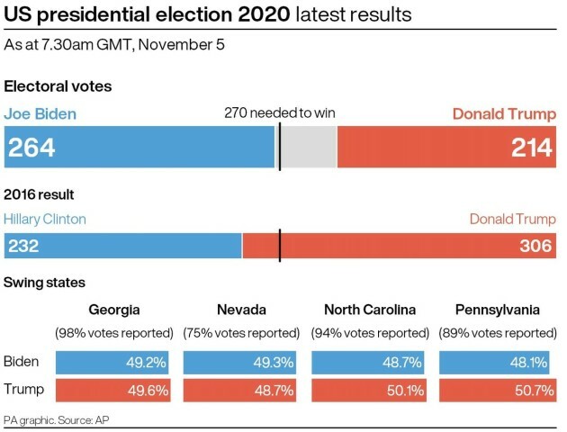 2020 united states presidential election vegas odds