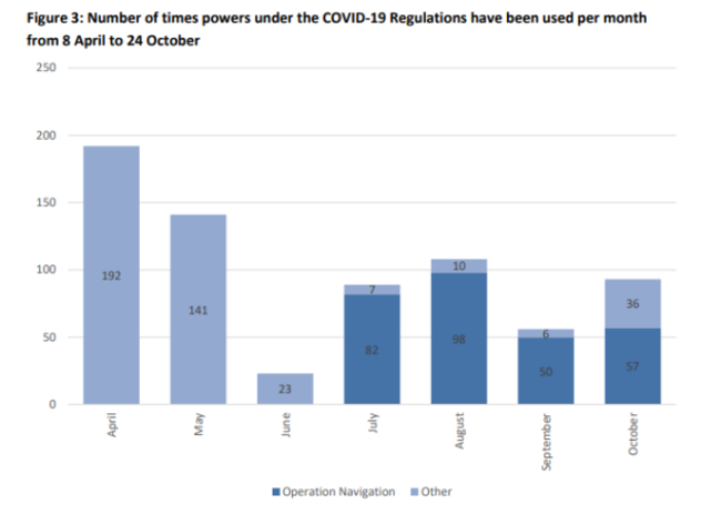 Graph gardai