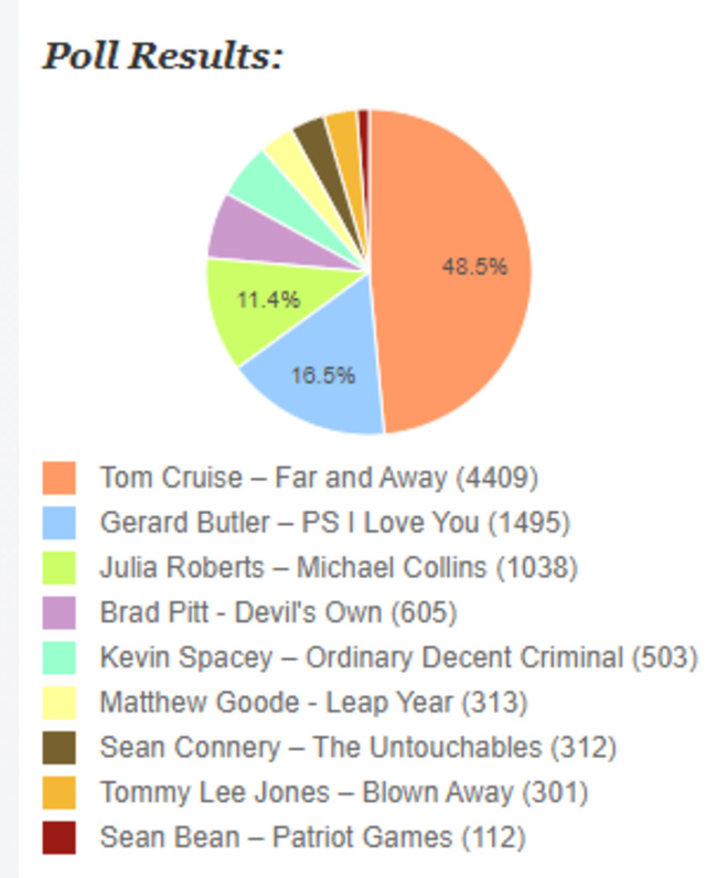 poll results