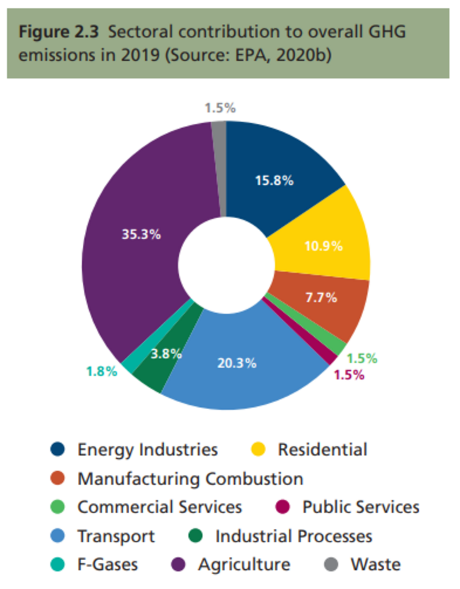 ghg